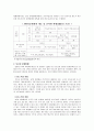 WTO 보조금 분쟁 하이닉스 반도체 5페이지
