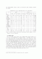 WTO 보조금 분쟁 하이닉스 반도체 6페이지