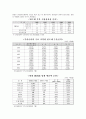 WTO 보조금 분쟁 하이닉스 반도체 11페이지