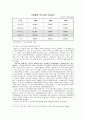 WTO 보조금 분쟁 하이닉스 반도체 12페이지