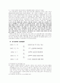 WTO 보조금 분쟁 하이닉스 반도체 15페이지
