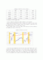 WTO 보조금 분쟁 하이닉스 반도체 19페이지