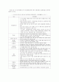 WTO 보조금 분쟁 하이닉스 반도체 29페이지