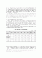 WTO 보조금 분쟁 하이닉스 반도체 32페이지