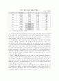 WTO 보조금 분쟁 하이닉스 반도체 33페이지