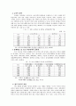 성차별에 관한 연구 8페이지
