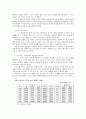 성차별에 관한 연구 10페이지