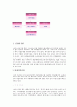 (마케팅 전략 분석) 베스킨라빈스의 마케팅 전략 분석 (SWOT,STP, 4P MIX 모두 포함) 9페이지