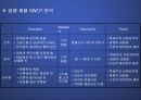 (마케팅 PPT발표 자료) 국순당 백세주의 마케팅 전략 분석 (STP,SWOT,4P MIX등 모두 포함) 13페이지