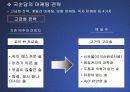 (마케팅 PPT발표 자료) 국순당 백세주의 마케팅 전략 분석 (STP,SWOT,4P MIX등 모두 포함) 19페이지