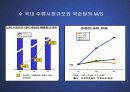(마케팅 PPT발표 자료) 국순당 백세주의 마케팅 전략 분석 (STP,SWOT,4P MIX등 모두 포함) 22페이지