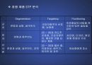 (마케팅 PPT발표 자료) 국순당 백세주의 마케팅 전략 분석 (STP,SWOT,4P MIX등 모두 포함) 27페이지