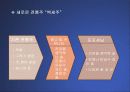 (마케팅 PPT발표 자료) 국순당 백세주의 마케팅 전략 분석 (STP,SWOT,4P MIX등 모두 포함) 30페이지