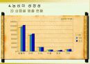 (마케팅 전략분석) 농심기업의 마케팅 전략 분석과 향후 전망 11페이지