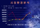 (홈쇼핑 분석) 홈쇼핑의 마케팅 전략과 사업 전략 및 기업 경영 분석 (고급 프레젠테이션 자료) 9페이지