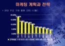 (홈쇼핑 분석) 홈쇼핑의 마케팅 전략과 사업 전략 및 기업 경영 분석 (고급 프레젠테이션 자료) 32페이지