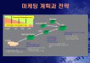 (홈쇼핑 분석) 홈쇼핑의 마케팅 전략과 사업 전략 및 기업 경영 분석 (고급 프레젠테이션 자료) 36페이지