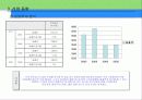 맥도날드의 성공 마케팅 전략 및 향후경영전략(A+자료) 11페이지