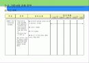 맥도날드의 성공 마케팅 전략 및 향후경영전략(A+자료) 34페이지