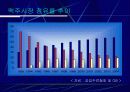 [광고 및 마케팅 분석] OB맥주의 광고와 마케팅 전략 상세 분석 (고급 발표 자료 22페이지 분량) 5페이지