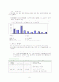 (마케팅 전략 분석) BC카드와 ＫＵ카드의 마케팅 성공 전략 분석 7페이지
