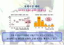 애니콜 광고기획서 7페이지
