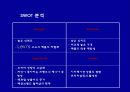 [마케팅] 리바이스의 마케팅 성공 전략 분석 13페이지