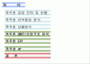 목우촌 경영 전략 및 마케팅 전략 분석 (SWOT, STP, 4P 모두 포함) 2페이지