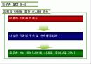 목우촌 경영 전략 및 마케팅 전략 분석 (SWOT, STP, 4P 모두 포함) 12페이지