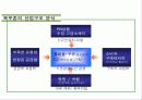 목우촌 경영 전략 및 마케팅 전략 분석 (SWOT, STP, 4P 모두 포함) 13페이지