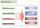 목우촌 경영 전략 및 마케팅 전략 분석 (SWOT, STP, 4P 모두 포함) 14페이지