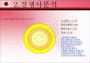 MiSSHA의 마케팅 전략 분석 9페이지