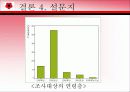MiSSHA의 마케팅 전략 분석 21페이지