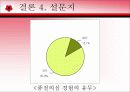 MiSSHA의 마케팅 전략 분석 23페이지