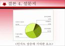MiSSHA의 마케팅 전략 분석 24페이지