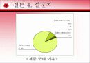 MiSSHA의 마케팅 전략 분석 25페이지