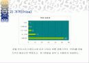 [IT 렌털산업의 분석] 정보 렌턴 산업 비즈메카의 STP, SWOT, 4P, 나아갈 방향 제언 9페이지