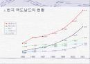 (기업 경영 사례) 맥도날드의 경영 실태와 마케팅 문제점 및 해결방안 7페이지