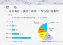 (기업 경영 사례) 맥도날드의 경영 실태와 마케팅 문제점 및 해결방안 8페이지