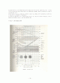 Microstructural Analysis (미시구조 분석) 19페이지