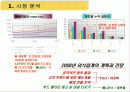 [광고기획서]TGI 마케팅광고기획서 4페이지