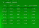 E-Mart의 경영 성공 전략 (이마트의 1위 수성 경영 전략 분석) 20페이지