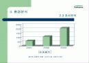 마케팅 성공 사례 - 풀무원 유기농 김치 풀무원의 마케팅 전략 분석 (고급 프레젠테이션 자료) 16페이지