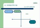 마케팅 성공 사례 - 풀무원 유기농 김치 풀무원의 마케팅 전략 분석 (고급 프레젠테이션 자료) 19페이지