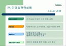 마케팅 성공 사례 - 풀무원 유기농 김치 풀무원의 마케팅 전략 분석 (고급 프레젠테이션 자료) 22페이지