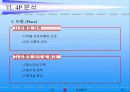 [마케팅 전략 분석] LG 휘센의 국제마케팅 전략 18페이지