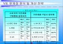 [마케팅 전략 분석] LG 휘센의 국제마케팅 전략 21페이지
