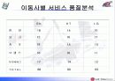 [휴대전화 기업 분석] LG 텔레콤 분석과 문제점 및 활성화 방안 11페이지