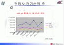 [휴대전화 기업 분석] LG 텔레콤 분석과 문제점 및 활성화 방안 12페이지