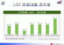 [휴대전화 기업 분석] LG 텔레콤 분석과 문제점 및 활성화 방안 23페이지